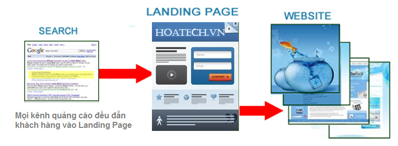 Landing-Page-hoatech