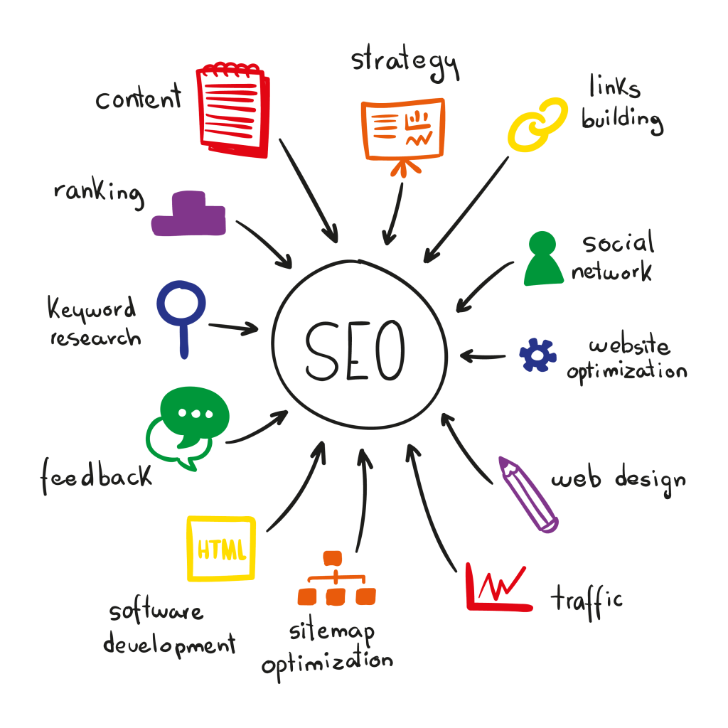 khóa học seo google